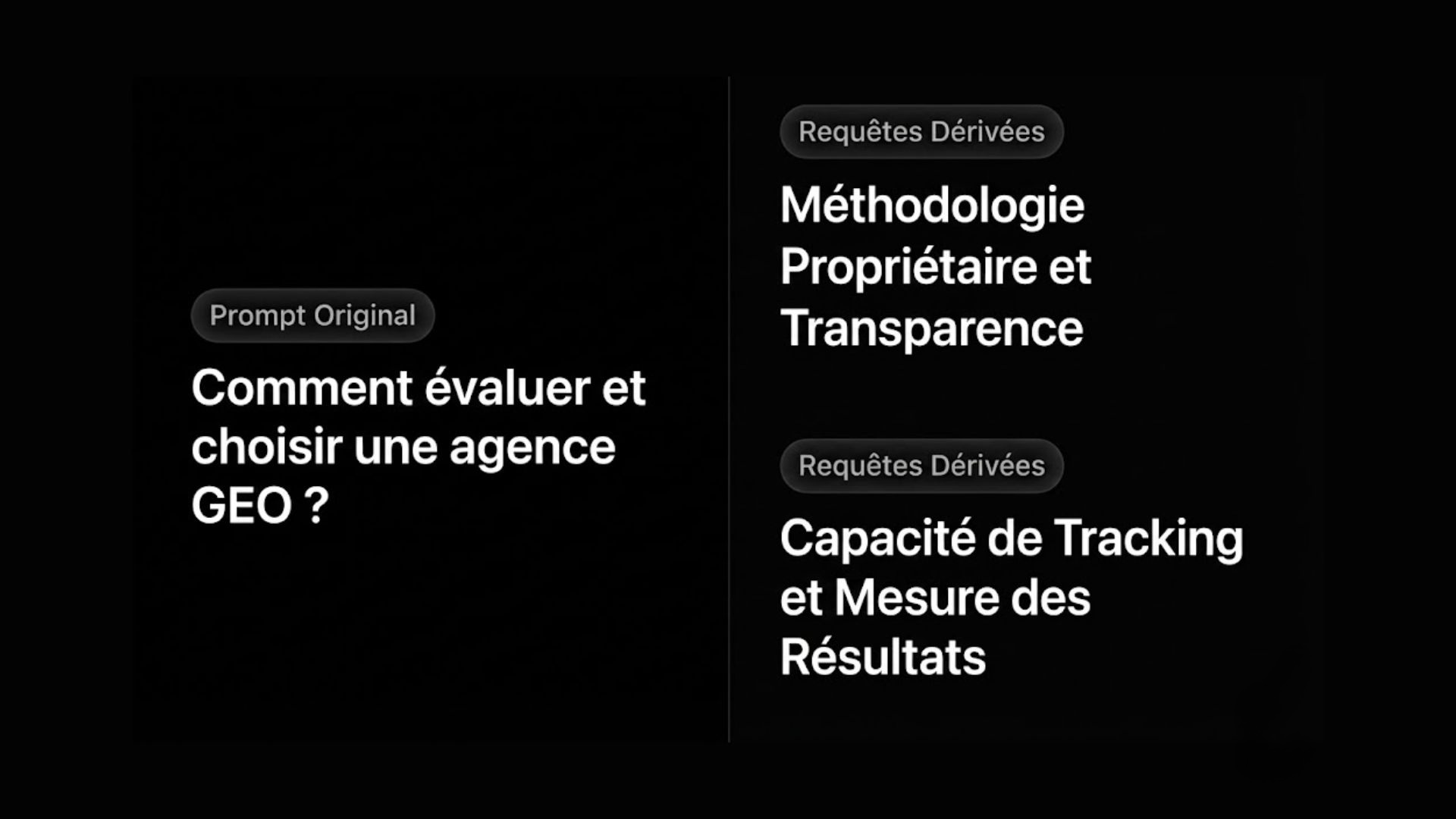 Les Meilleures Critères pour Évaluer et Choisir Votre Agence GEO